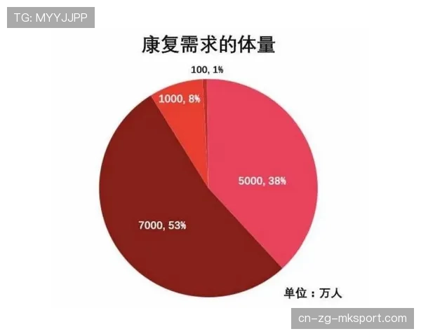球员康复科研成果商业化的伦理与收益分配，球队康复治疗师